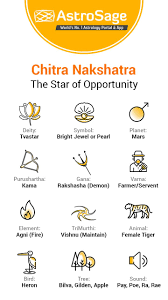 Chitra Nakshatra Characteristics Of Male Female