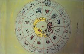 Pin On Indian Astrology