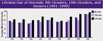 Health Research Report Series Anabolic Steroid Abuse