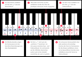 Arbeitsblätter zum thema notenzeilen und klaviertasten mit und ohne beschriftung, z.b. Piano Sticker Set