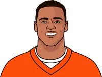 Most Receiving Yards From A Broncos Tight End Since 2010