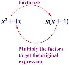 Y16 evaluate each expression when y 3. Factorization Of Algebraic Expressions Identities Examples Cuemath