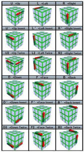 the easiest way to solve a rubiks cube with step by step