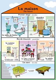 El Blog De Aprender Frances Apprendre L Anglais Enfants Francais French Expressions
