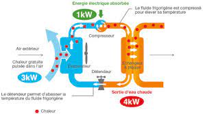 La Pompe A Chaleur Air Eau Fonctionnement Et Performances