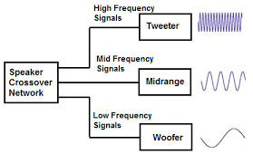 What Is A Speaker Crossover Network