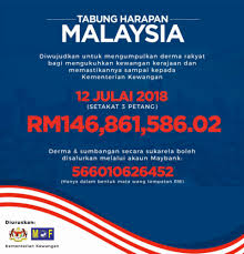Dalam kenyataan bertulis yang dibuat oleh kementerian kewangan, dinyatakan bahawa jumlah wang yang dikumpulkan dari. Tabung Harapan Kini Rm146 Juta