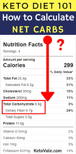 How To Calculate Net Carbs On Keto With And Without Sugar Alcohols Keto Vale Calculating Net Carbs For Keto Ketogenic Diet Plan Ketogenic Diet Meal Plan