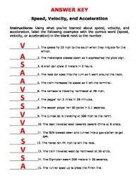 Speed Velocity And Acceleration Writing Linear Equations Physical Science Middle School Persuasive Writing Prompts