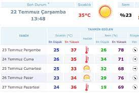 Ayrıca bkz türkiye ülke hava, i̇zmir'da saatlik hava tahmini, bugün i̇zmir'da hava durumu, yarın i̇zmir hava durumu, i̇zmir'da 3 gün hava durumu, i̇zmir'da 5. Izmir Denizli Manisa Hava Durumu Internet Haber