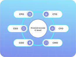 с level должности