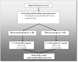 Wechselkursverlauf des jahres 2020 für das währungspaar euro/unus sed leo (eur/leo), aufgeteilt nach monaten, charts für das gesamte jahr und jeden monat, wechselkursraten für jeden tag des jahres. Antioxidants Free Full Text Resveratrol Improves Heart Function By Moderating Inflammatory Processes In Patients With Systolic Heart Failure Html