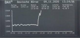 Jun 17, 2021 · gestern wurde der kurzfristige druck dann doch etwas zu viel für die biontech aktie, die sich in den tagen zuvor immer wieder an der charttechnischen unterstützung bei 211,65/213,15 dollar. Dax Kurs Aktuell Biontech Sorgt Fur Kursanstieg Beim Dax