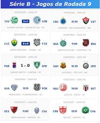 Acompanhe a classificação, informações dos jogos, estatísticas, artilharia, ranking de gols, notícias, resultad. Jogos Do Campeonato Brasileiro Serie B 2020 Pos Jogo Guarani 2x3 Cruzeiro Brasileirao Serie