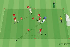 3v1 plus 4 print/download this drill basic information age group: Drill Of The Week Archives Soccer Coaches