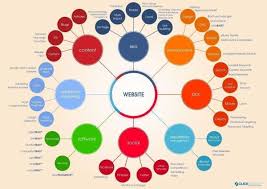 Do You Have A Plan For These Important Components In Your Digital Strategy Infographic Digital Strategy Digital Marketing Company Digital Marketing