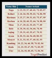 Prediksi Bola Data Pengeluaran Hongkong 6d Tahun 2018 Akurat