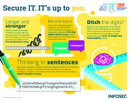 Sometimes we just can't remember a specific english word despite knowing deep down inside that we know what. Ncsam Infographics 4