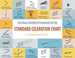 Standard Celeration Applied Behavior Analysis Applied