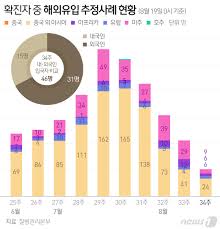 이대로 확산세가 꺾이지 않으면 3단계 격상 밖에 방법이 없다고 배수진을 쳤다. ì ê·íì§ 297ëª 2ì£¼ ì¼íê·  101 9ëª 3ë¨ê³ ê¸°ì¤ ìí ë´ì¤ ëìë·ì»´