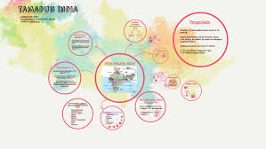 Tamadun india nilai pi dikira oleh budhayana dan dialah. Tamadun India By Alif Zainal