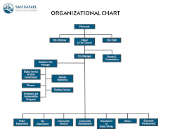 city organizational chart san rafael employees