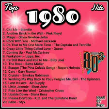 Pin By Lesa May On Past Times In 2020 80s Music Playlist Music Memories 80s Songs