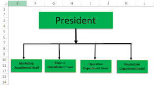 Flowchart In Excel Step By Step Guide To Create Flow Chart
