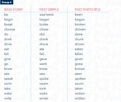 How To Learn Regular And Irregular English Verbs Wall Street English