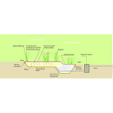 Le lagunage ou phytoépuration, est une technique naturelle d'épuration des eaux basée sur la déseutrophisation. Geomembrane Epdm Pour Stockage D Eau Ou Lagunage Aquafilma Flexirub
