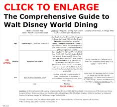 The Comprehensive Guide To Walt Disney World Dining