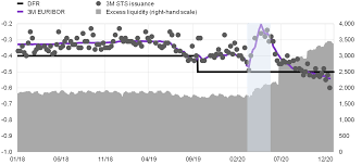 Our currency rankings show that the most popular romanian leu exchange rate is the ron to eur rate. Euro Money Market Study 2020