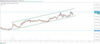 The kin price is up 3.47% in the last 24 hours. Kin Coin Price Prediction 2020 Kin Coin Analysis Kin Crypto Kin Token Chart Kin Value Bitcoinheat Com
