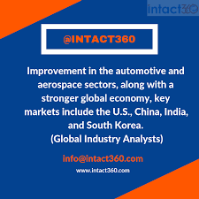 Intact Industries Pvt Ltd Is Engaged In The Manufacturing And Distribution Of High Quality Fasteners And Machine Nuts And Bolts Global Economy Metal Products