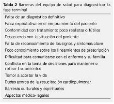 Tabla nº 1 vida económica útil de los equipos de contrucci ón descripción años (n) horas (vehrs) iv equipo de compactacion iv.1 compactador vibratorio 2 4 000 iv.2 rodillo liso. El Periodo De La Agonia Gaceta Mexicana De Oncologia