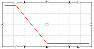 D e n r e i te r , a l s a u c h fü r d a s p fe r d w i c h ti g i s t. Bahnfiguren Im Uberblick Die Grundlagen Der Hufschlagfiguren