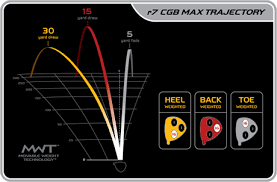 Taylormade R7 Cgb Max Drivers On Popscreen