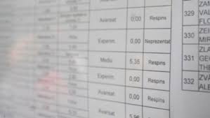 Rezultatele inițiale vor fi afișate pe data de 31 august. Rezultate Bac ToamnÄƒ 2021 Cand Si Unde Se AfiseazÄƒ Notele Pentru Sesiunea August Septembrie Stirile Kanal D
