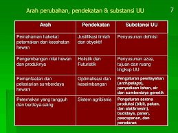 Oleh dokter hewan atau tenaga kesehatan hewan dibawah pengawasan dokter hewan. Undang Undang Nomor 18 Tahun 2009 Tentang Peternakan Kesehatan Hewan Ppt Download