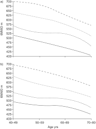 The 6 Min Walk Distance In Healthy Subjects Reference