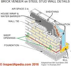 These homes are likely to have no insulation in the walls or floors and only. Weep Holes Drainage Moisture Ventilation In Brick Walls Provide Rain Screen Drainage
