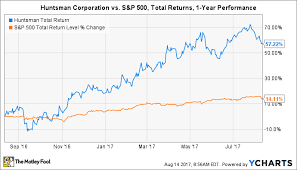 3 Hot Titanium Stocks To Buy In August The Motley Fool