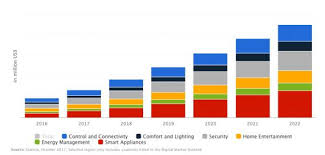 Titanfall, par exemple, a doublé les ventes de la console aux etats unis, en europe et en. Xbox One X L Occasion Ratee De Microsoft Lesaffaires Com