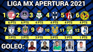 Resultados de liga mx 2021/2022 y de más de 1000 competiciones de fútbol de más de 90 países alrededor del mundo en flashscore.es. Resultados Y Tabla General Jornada 2 Liga Mx Apertura 2021 Youtube