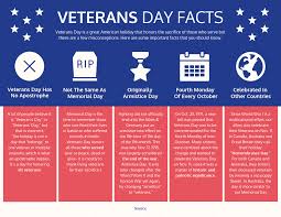 Department of veterans affairs posted on tuesday, october 27, 2020 9:00 am. Information About Veterans Day Design Corral