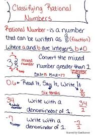 Classifying Rational Numbers