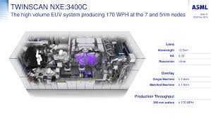 Intel plans to insert asml's euv tools at advanced nodes. Tsmc We Have 50 Of All Euv Installations 60 Wafer Capacity