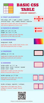 Basic Css Table Cheat Sheet Web Development Design Css Cheat Sheet Web Design Tips