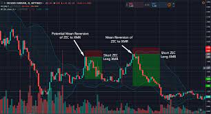 Feel free to submit papers/links of things you find interesting. Crypto Trading Algorithms Bots Complete Beginners Guide