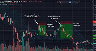 The heart of the quant project is the quant network as a technology which automates the trust functions between multiple blockchains with the help of the overledger operating system. Crypto Trading Algorithms Bots Complete Beginners Guide